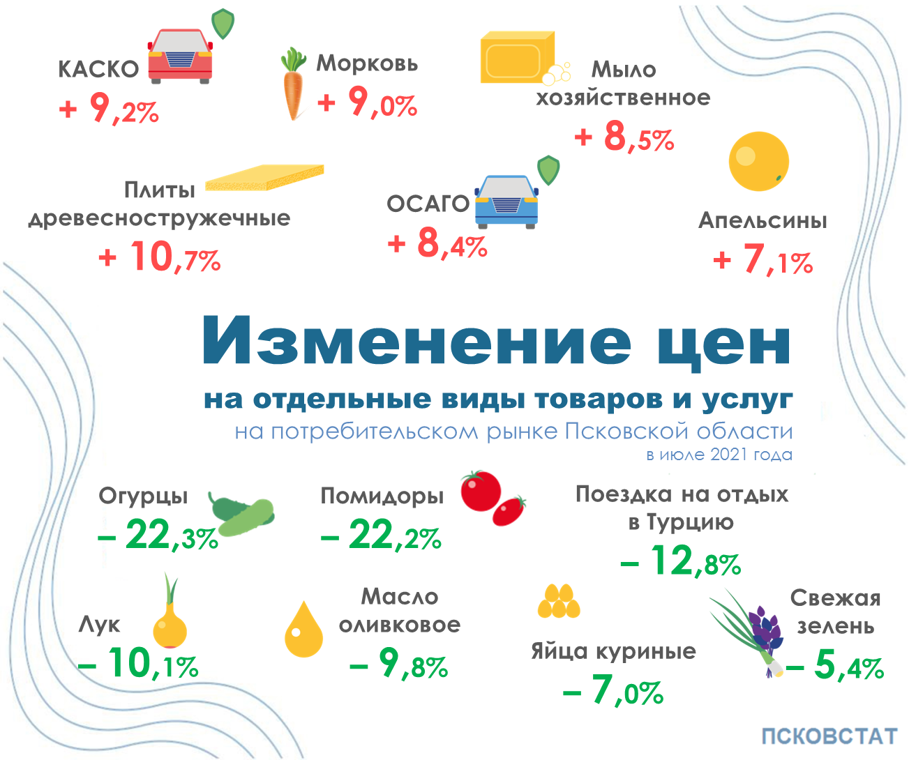 Инфографика_Цены_июль 2021